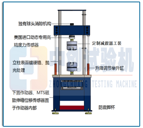 油壓減振器動(dòng)靜態(tài)疲勞試驗(yàn)測(cè)試機(jī)