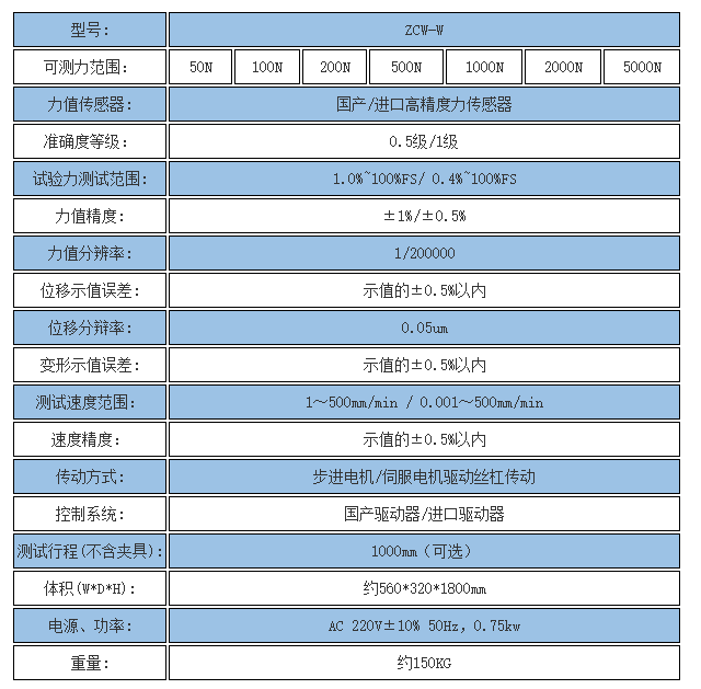 5000N數(shù)顯電子萬(wàn)能試驗(yàn)機(jī)參數(shù)規(guī)格