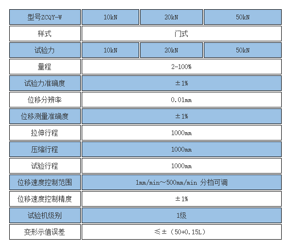 氣彈簧拉伸試驗機參數(shù)