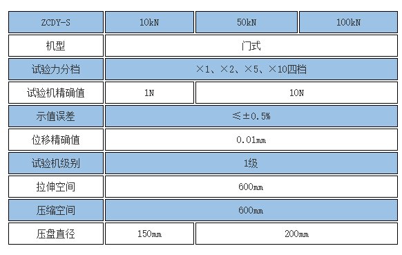 碟簧壓縮變形測(cè)試機(jī)參數(shù)