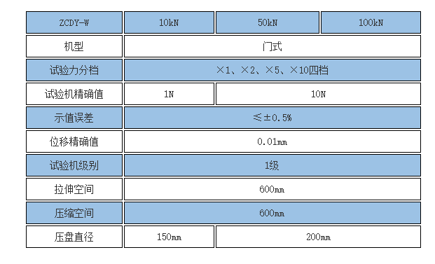 微機控制碟簧壓力試驗機規(guī)格參數(shù)