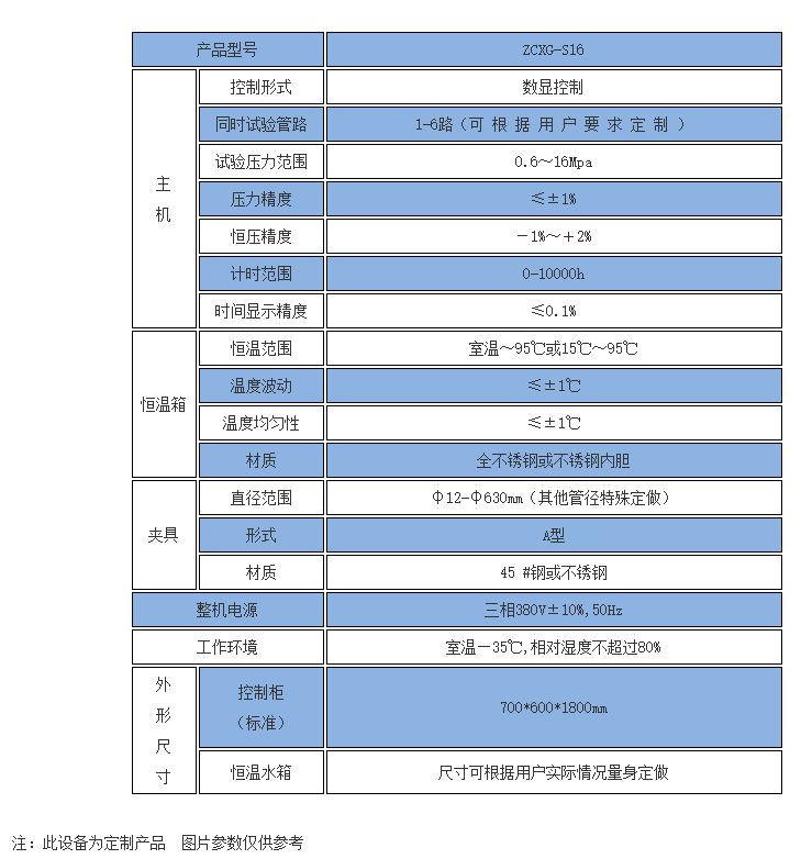 管材靜液壓試驗機  技術(shù)指標