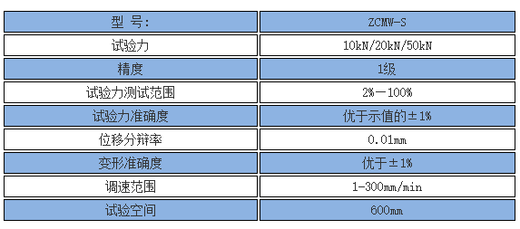 50A人造板萬(wàn)能試驗(yàn)機(jī)技術(shù)參數(shù)