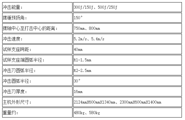 500B半自動(dòng)沖擊試驗(yàn)機(jī)技術(shù)參數(shù)