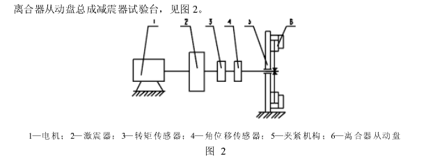 從動盤扭轉(zhuǎn)減震器扭矩測試機  內(nèi)部結(jié)構(gòu)圖