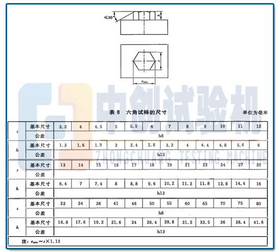 套筒扳手做扭轉(zhuǎn)時試樣要求尺寸