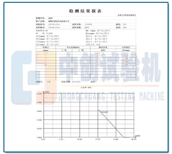 齒條彈簧試驗機檢測結(jié)果報告表