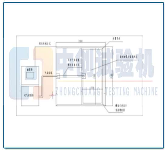 ZCMPL-門窗疲勞性能試驗(yàn)機(jī)