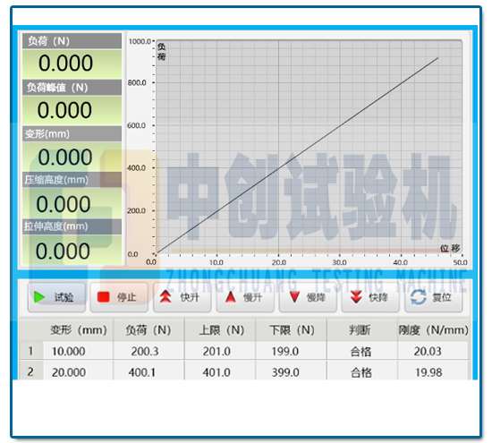 觸控屏彈簧拉壓試驗機(jī) 試驗曲線