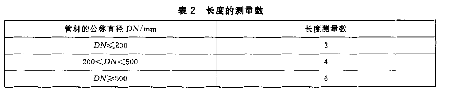 熱塑性塑料管材環(huán)剛度試驗(yàn)機(jī)測(cè)定方法 GBT 9647