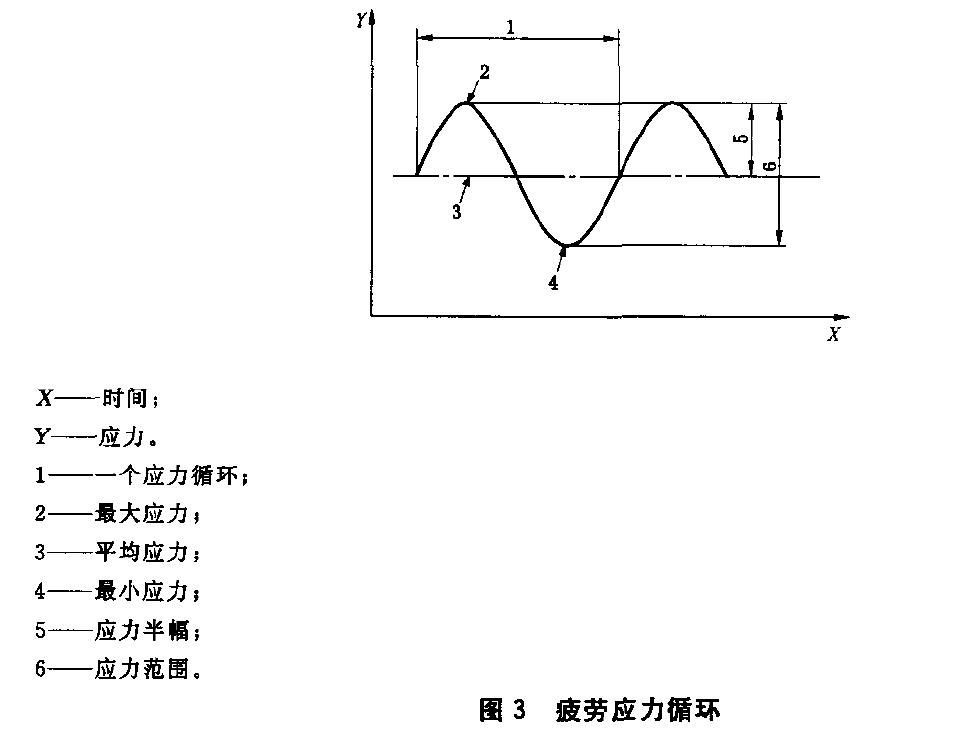 金屬薄帶低周疲勞試驗機測試方法