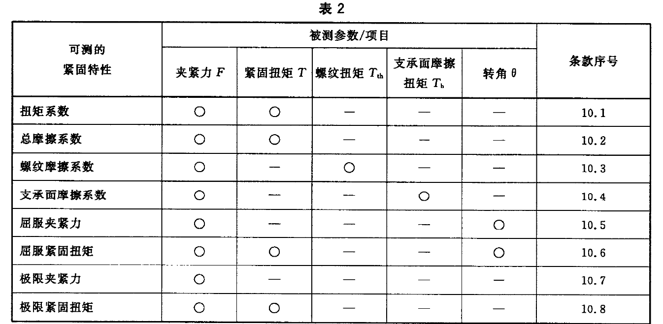 緊固件扭矩一夾緊力試驗(yàn)臺測試標(biāo)準(zhǔn)GBT 16823.3