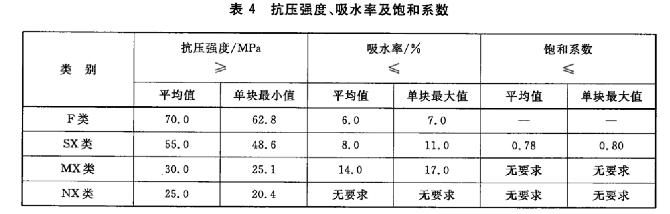 燒結(jié)路面磚抗壓強(qiáng)度測試機(jī)依據(jù)GBT 26001