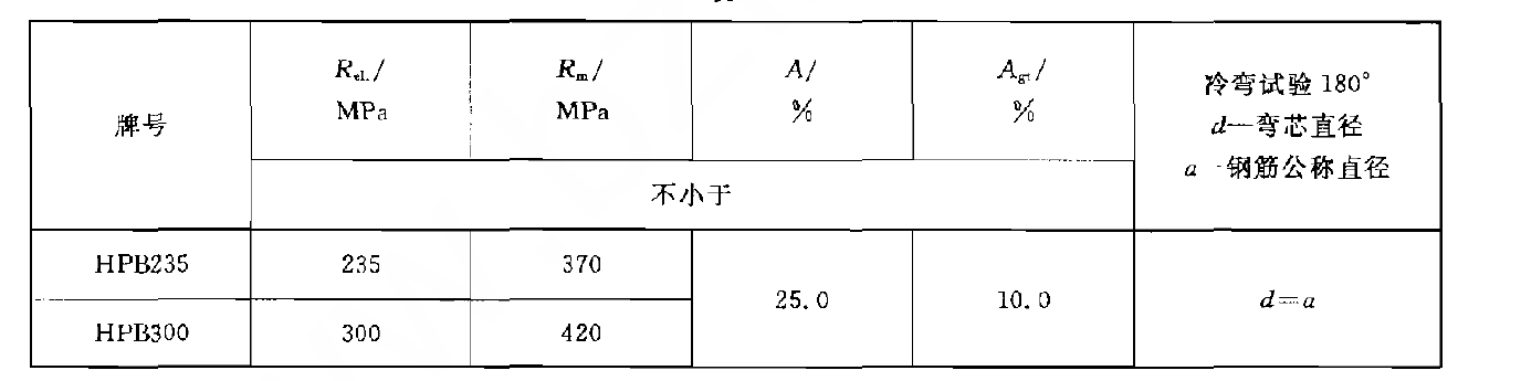 鋼筋混凝土用熱軋光圓鋼筋力學(xué)性能試驗(yàn)機(jī)GBT1499.1