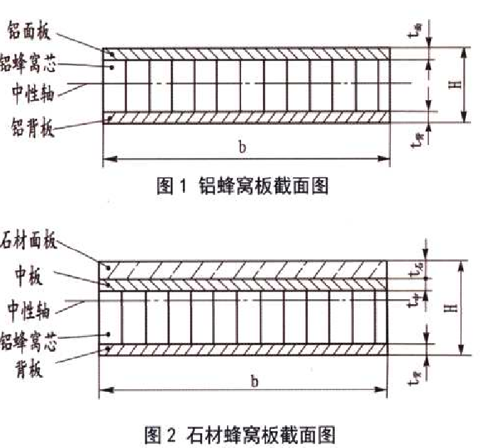 蜂窩板彎曲剛度試驗(yàn)機(jī)測(cè)試要求