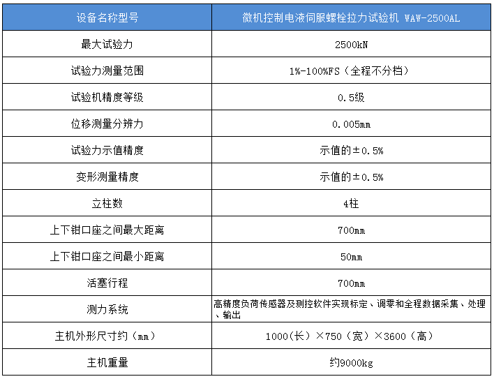 伺服液壓拉力試驗機參數(shù)